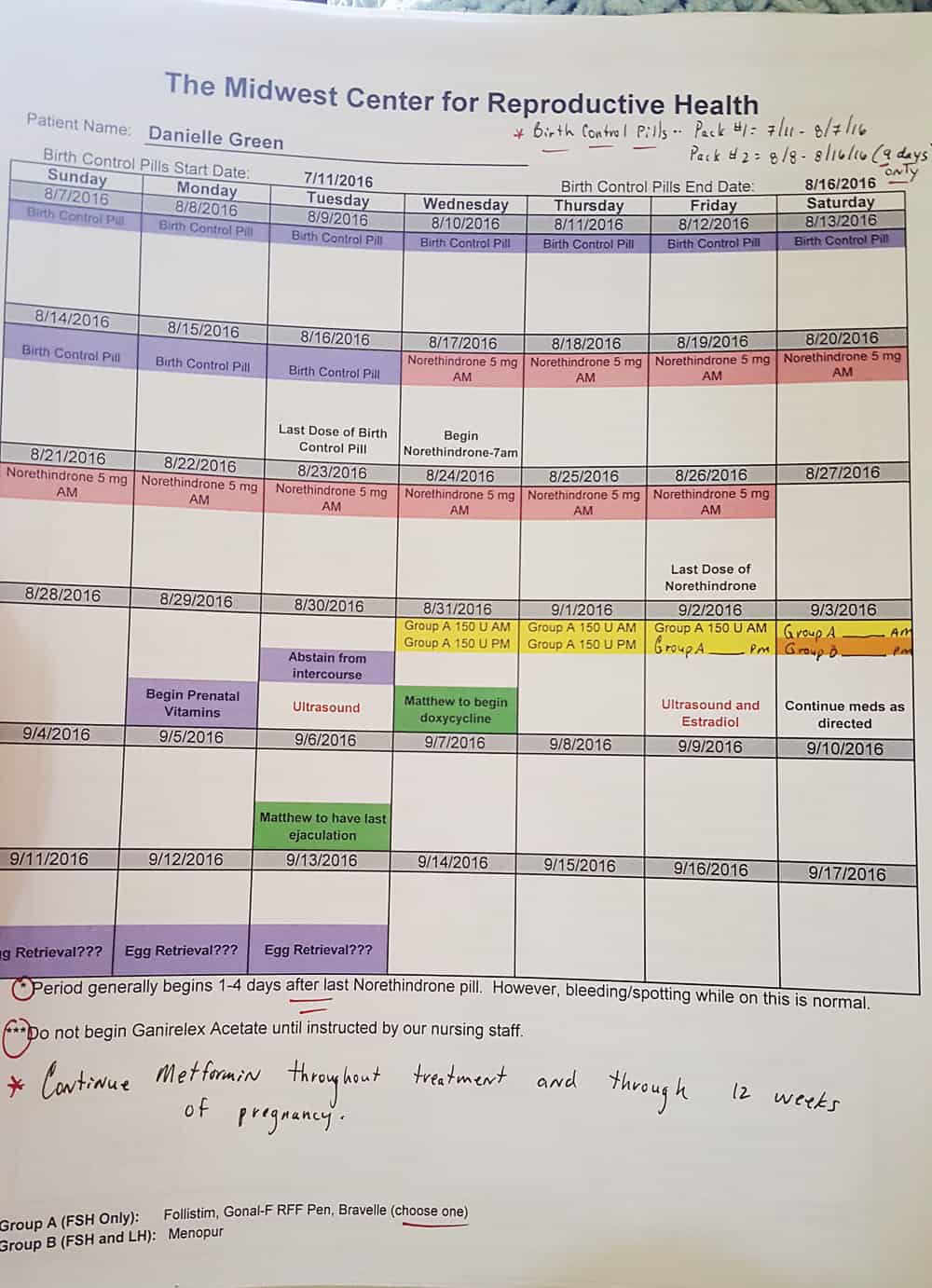 IVF Medication outline